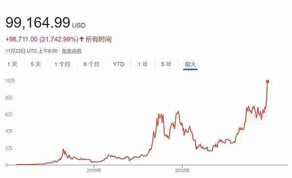 10万美元的比特币 还能买吗?比特币后市行情分析